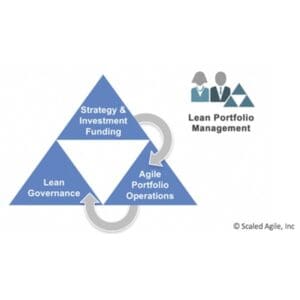 Lean Portfolio Management 4.6