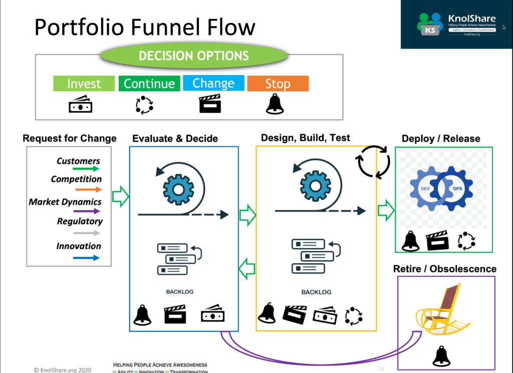 Portfolio Funnel Flow