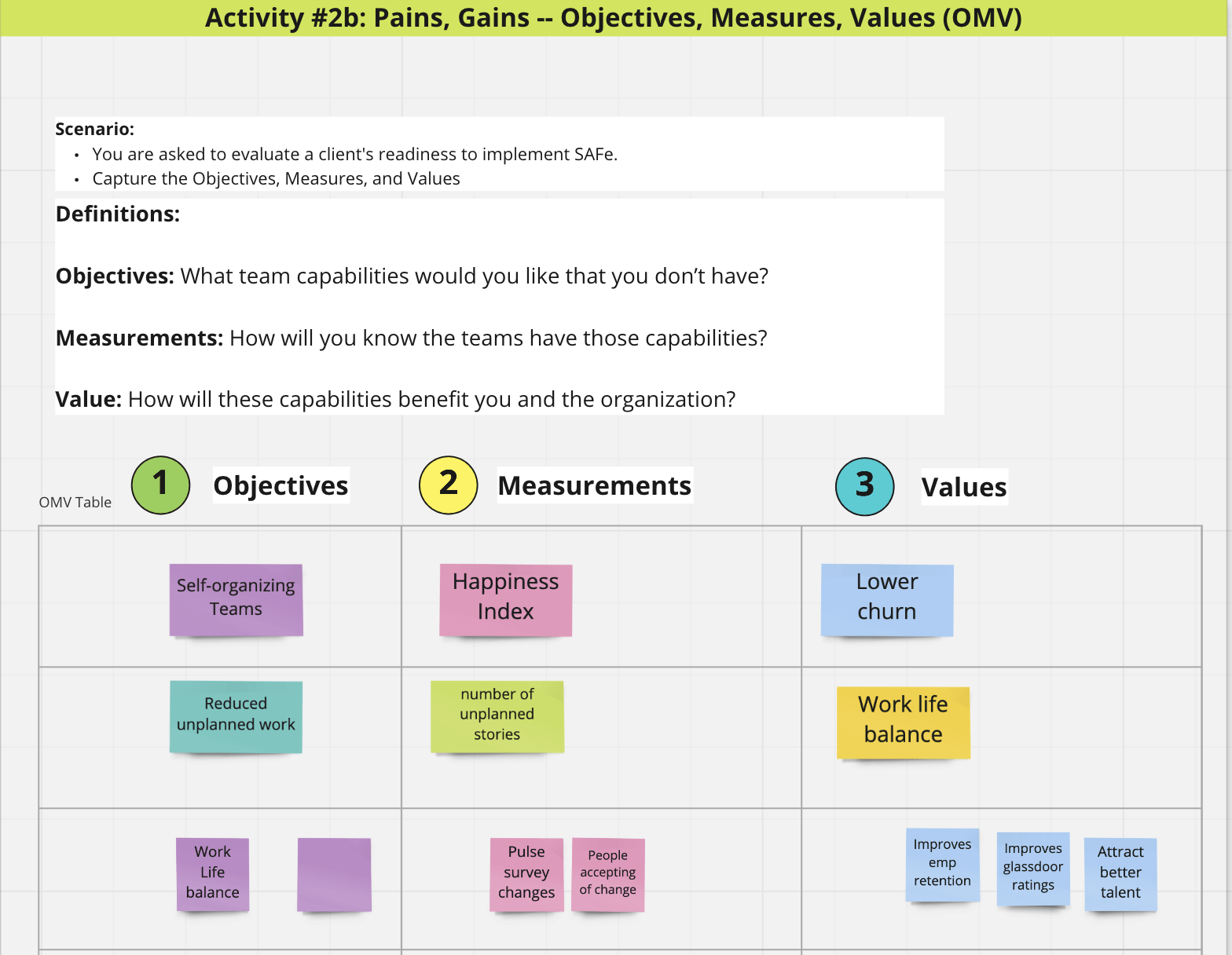 Objectives, Measures, and Values (OMV)