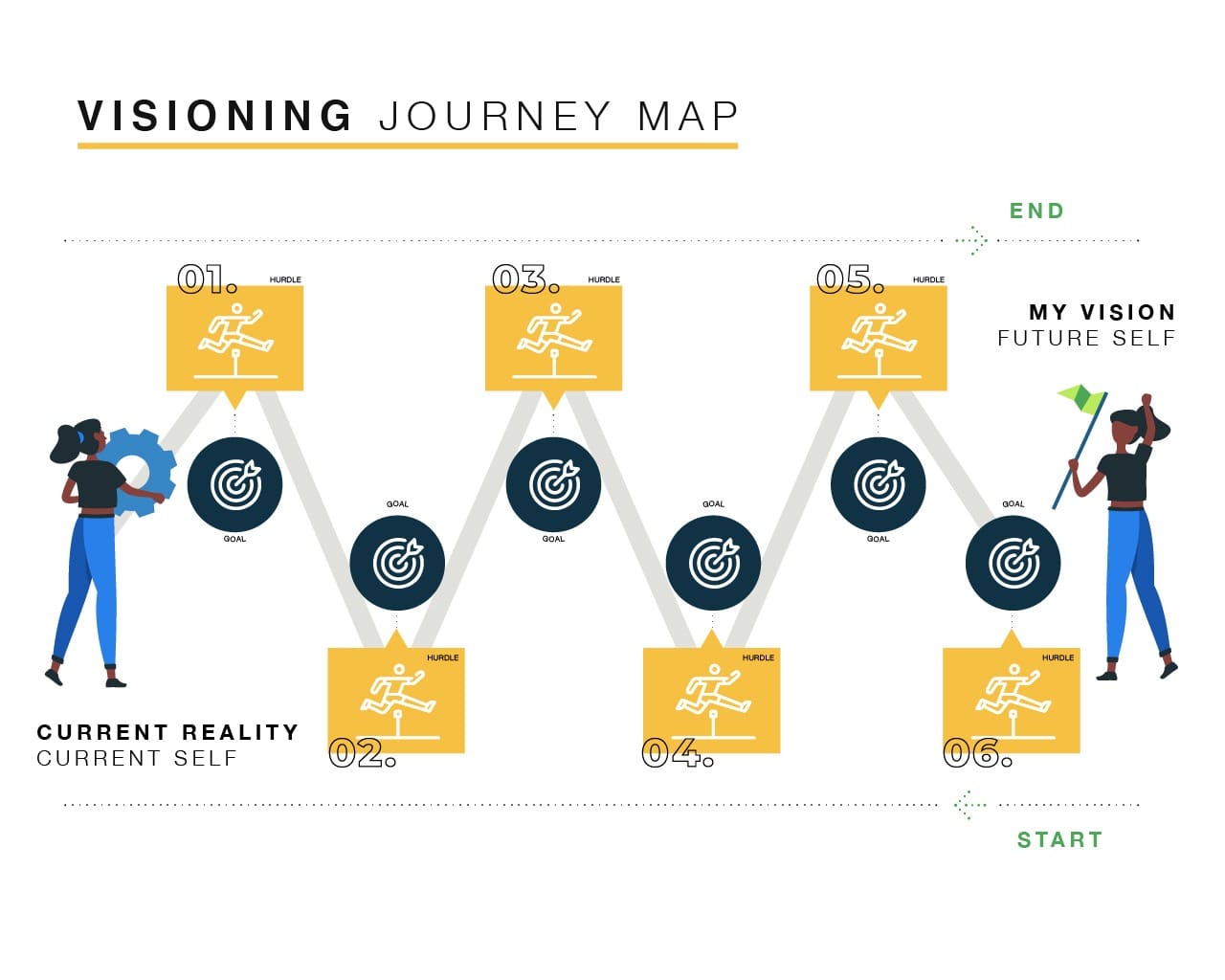 Visioning Journey Map Guide