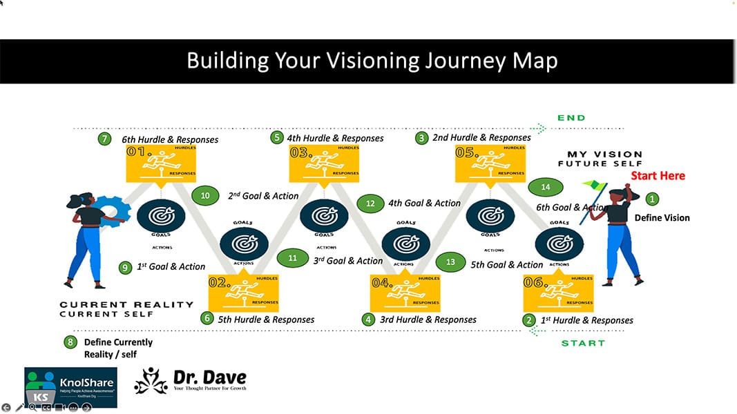 Visioning Journey Map Full Guide