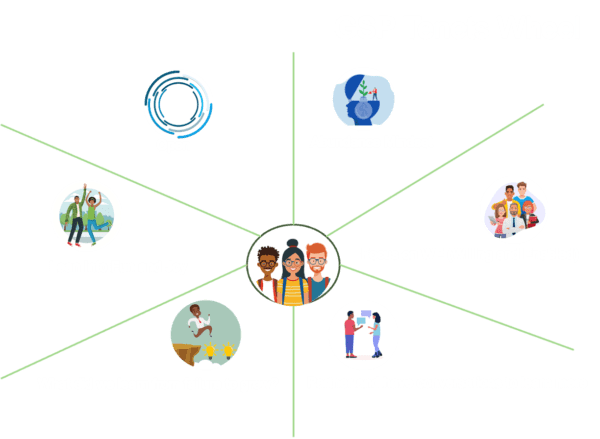 Generative Sustainability Practice (GSP) Tenets