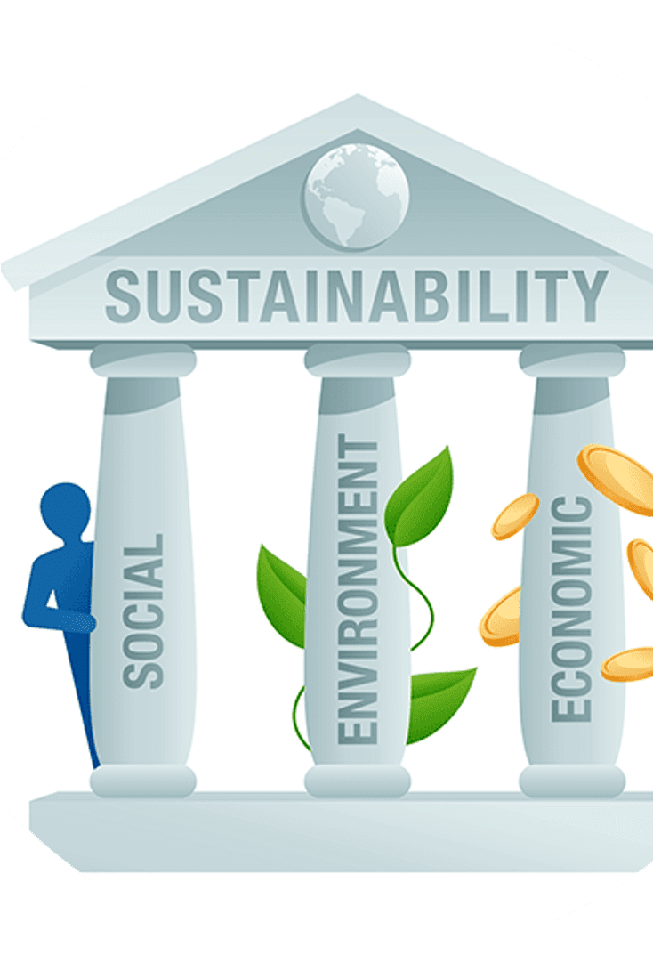 Sustainability - Social, Environment, and Economic